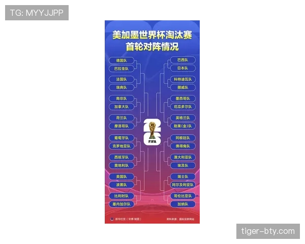 2026世界杯32强比赛日程：首轮淘汰赛安排整理