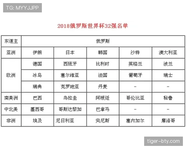 2026世界杯B组积分榜出炉：卡塔尔小组垫底出局