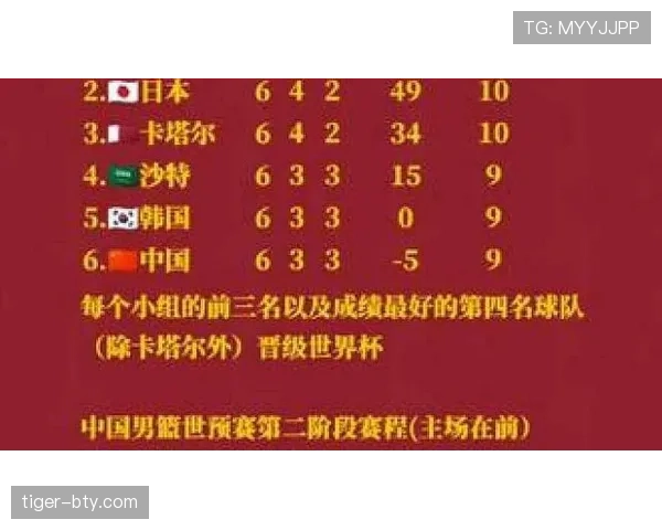 2026世界杯L组晋级形势回顾:前三名全部进入32强 2026世界杯L组晋级形势回顾:前三名全部进入32强